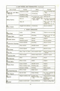 1922 Ford Care & Home Repair-31.jpg